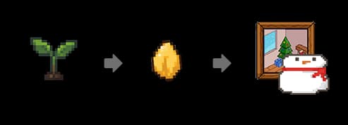 System flow illustration